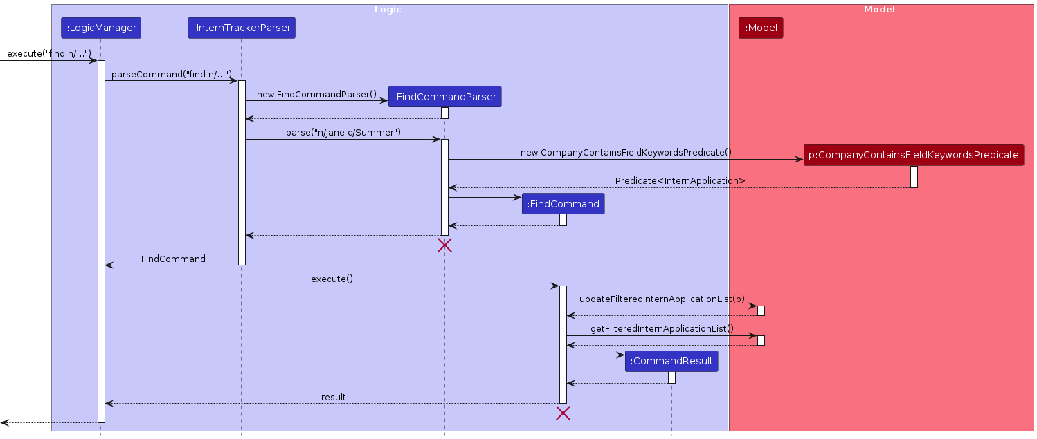 Find Command Sequence Diagram