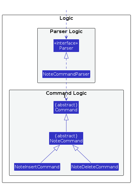 Note Insert Command Class Diagram