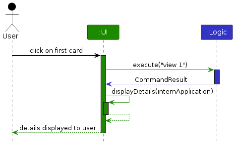 SelectViewSequenceDiagram