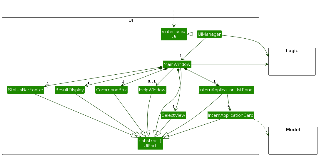 Structure of the UI Component